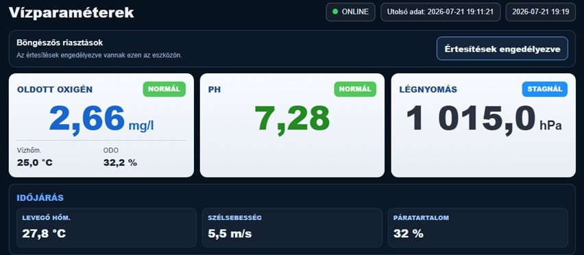 Az AEyeSys VízŐr online felügyeleti felülete
