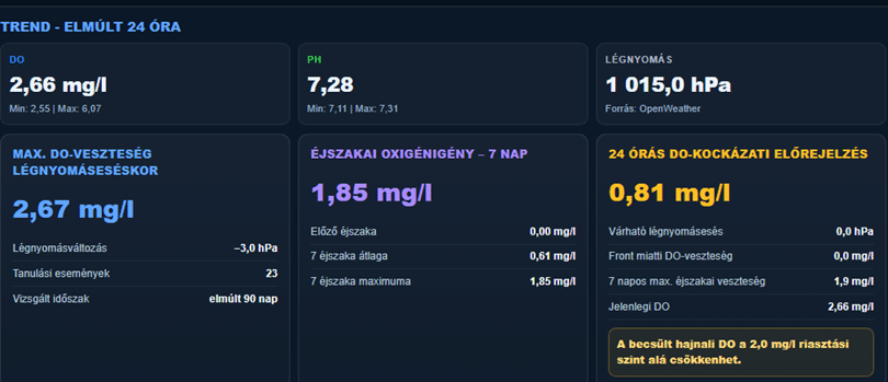 Riasztási és trendfigyelési képernyő