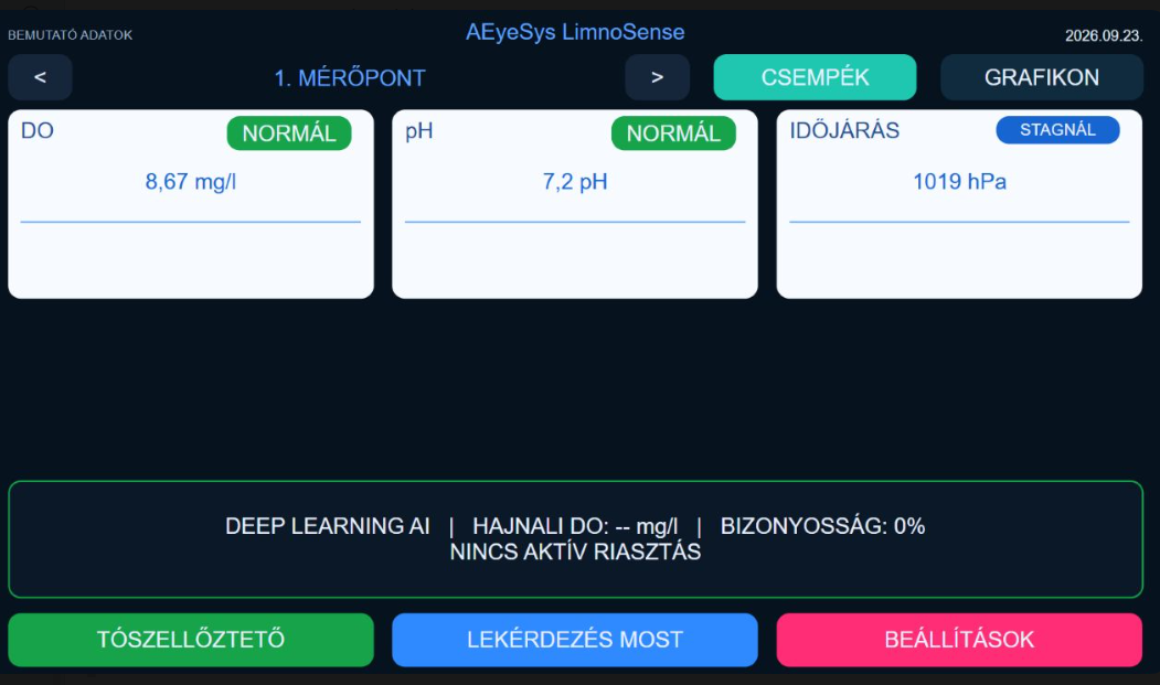 AEyeSys LimnoSense érintőképernyős kezelőfelület